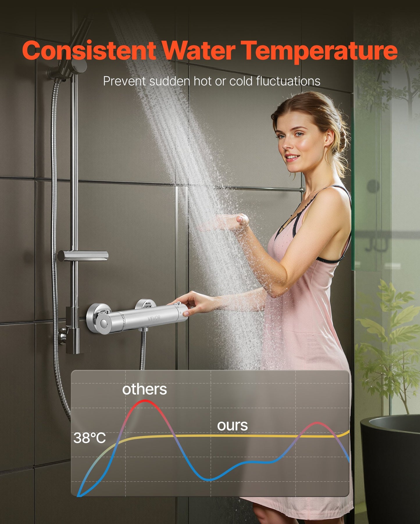 Thermostatic Shower Faucet Valve, 38℃ Secure Lock Thermostatic Shower Valve